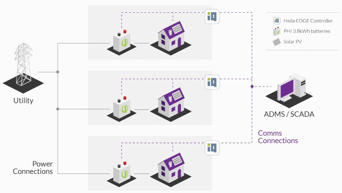 image - smart grid observer