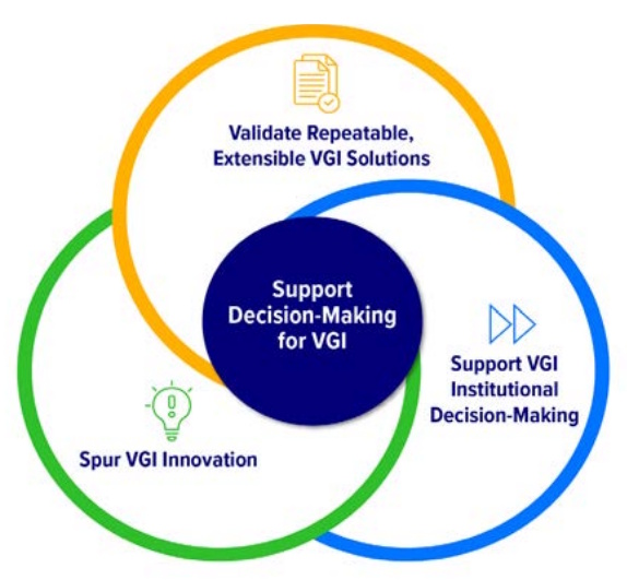 V2G Business, Policy & Technology Forum
